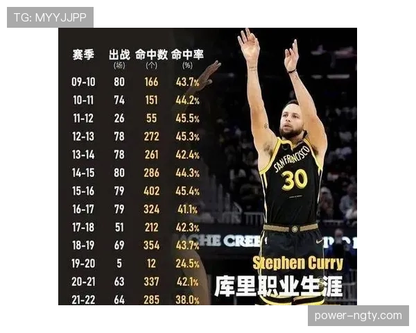 无球跑位拉开空间，伯德较库里更擅组织