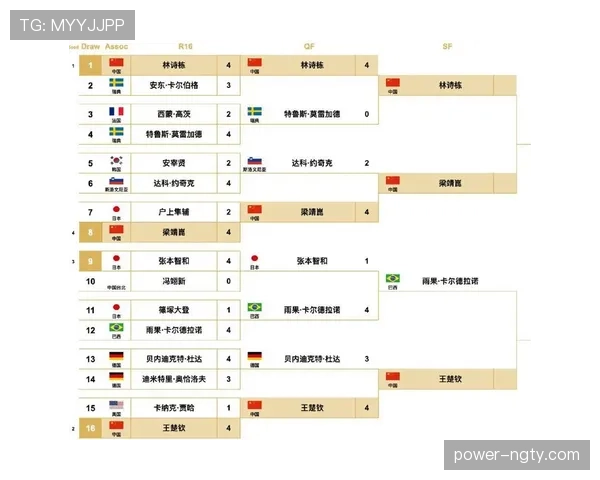 2026世界杯最新淘汰晋级规则
