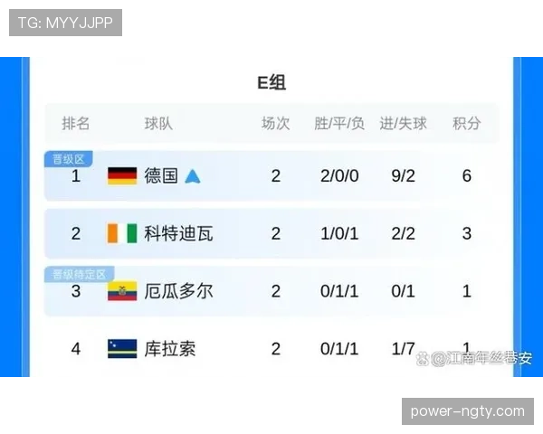 世界杯淘汰赛比赛地点汇总:32强首轮场馆安排 世界杯淘汰赛比赛地点汇总:32强首轮场馆安排